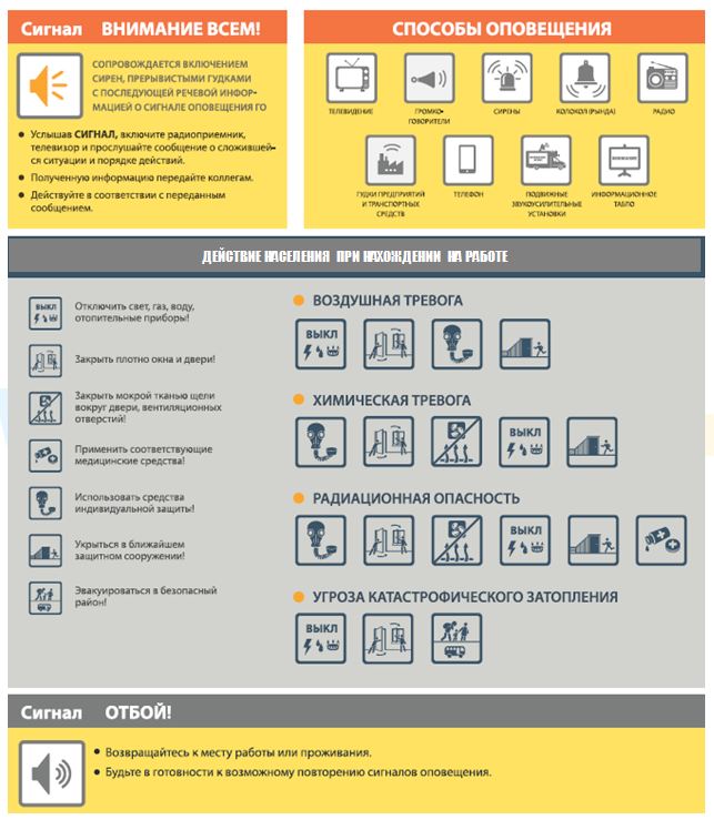 ПОРЯДОК ДЕЙСТВИЯ ПО СИГНАЛУ ОПОВЕЩЕНИЯ ГРАЖДАНСКОЙ ОБОРОНЫ (на работе)